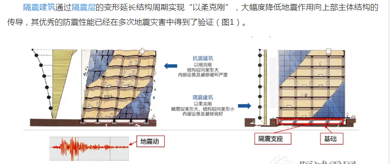 地震科普｜體育場(chǎng)館的抗震鑒定與加固